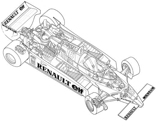 Renault Elf Racing Car